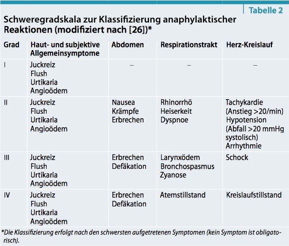 Anaphylaxie : Https Www Gpau De Media Zeitschrift Pub Paed Allerg Frei ...