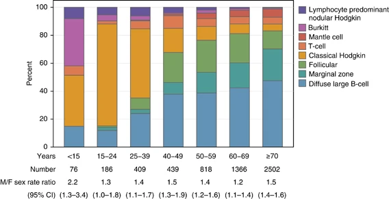 Smith et al. BJC. 2015.png